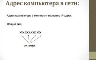 Что включает в себя адрес