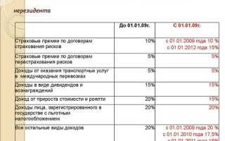 Какие налоги платят казенные учреждения