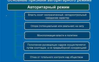 Какие страны относятся к авторитарному режиму