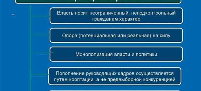 Какие страны относятся к авторитарному режиму