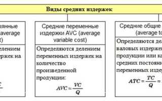 В чем определяется сумма процессуальных издержек