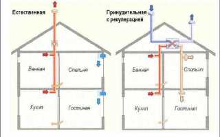 Какие действия разрешены при эксплуатации систем вентиляции и кондиционирования воздуха