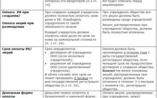Номинальная стоимость доли в уставном капитале что это