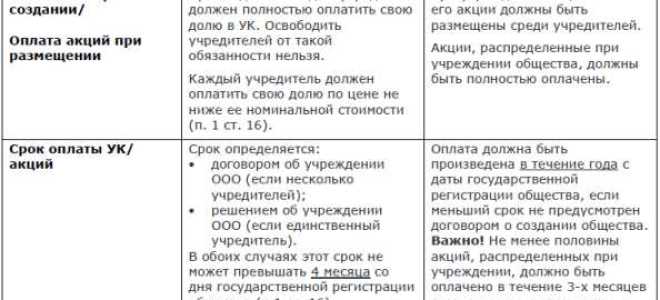 Номинальная стоимость доли в уставном капитале что это