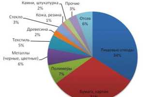 Что такое тбо и что к ним относится
