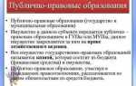 Что такое публично правовое образование