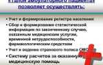 Что такое талон амбулаторного пациента