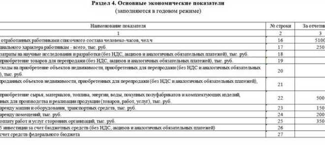 П 5 статистика кто сдает