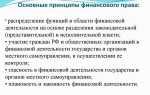 Что является предметом финансового права
