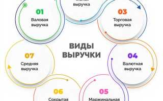 Непредъявленная к оплате начисленная выручка что это