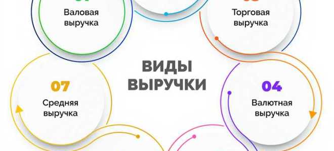 Непредъявленная к оплате начисленная выручка что это