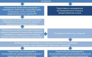Рнс земельного участка что это