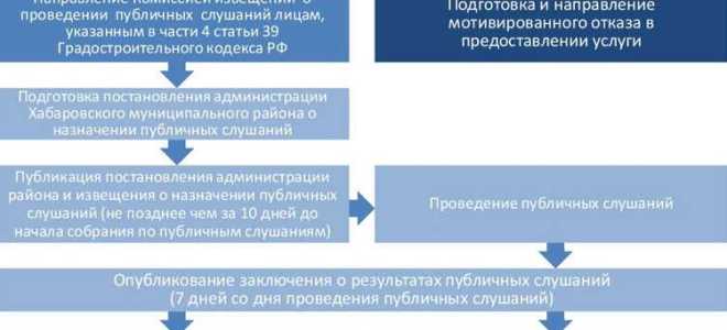 Рнс земельного участка что это