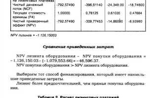 Лизингового платежа как правильно пишется