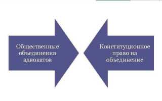 Право на объединение это какое право