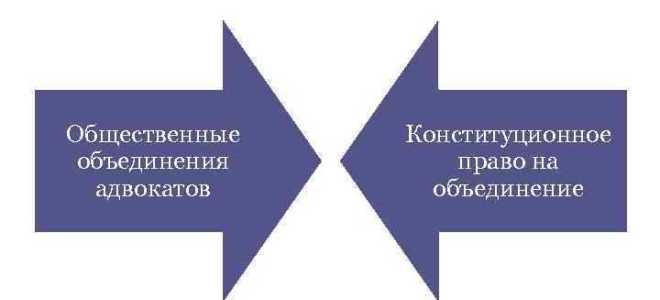 Право на объединение это какое право