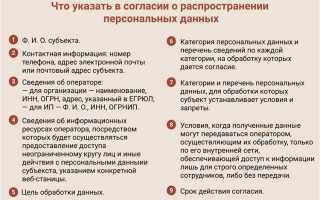 Что является основанием для обработки персональных данных