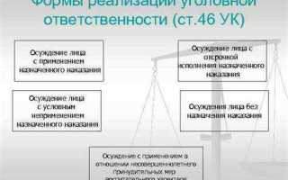 Что относится к уголовной ответственности