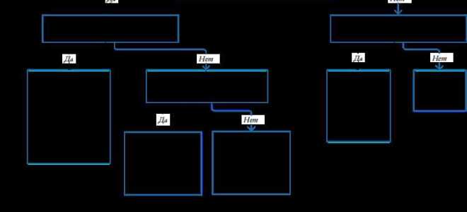 Поставщик не поставил товар что делать