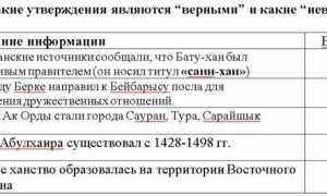 Утверждаю или утверждено как правильно