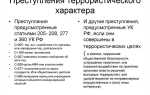 Какие преступления связанные с терроризмом предусмотрены уголовным кодексом рф