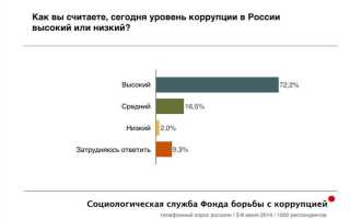 Сколько сейчас госкорпораций в рф