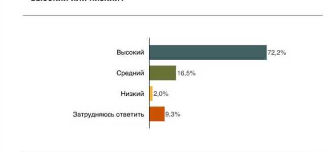 Сколько сейчас госкорпораций в рф