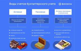 На основании чего ведется бухгалтерский учет