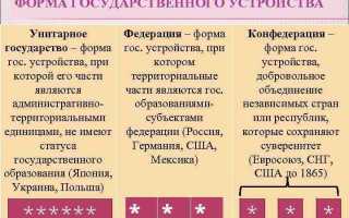 Федерация отличается от унитарного государства и от конфедерации тем что