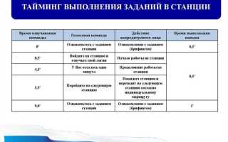Где прописаны квалификационные требования к педагогическим работникам
