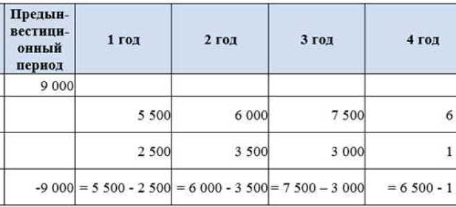 Со дня как считать срок