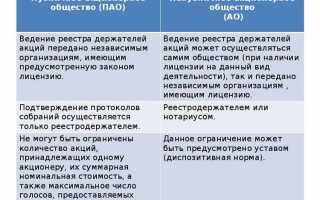 Чем отличается пао от ао