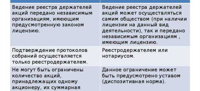 Чем отличается пао от ао