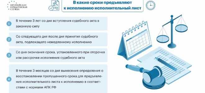 Куда нести исполнительный лист после решения суда