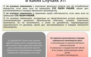 Сколько длится упрощенное производство в арбитражном суде