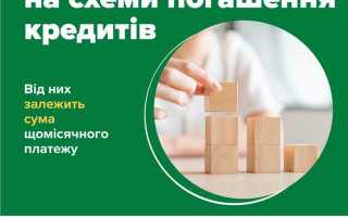 Какие общие условия выдачи кредита