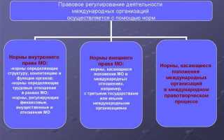 Какая организация имеет право проводить