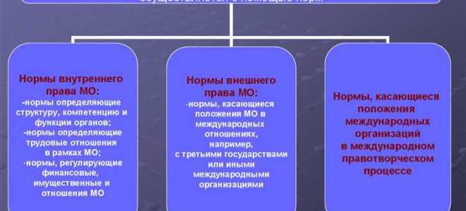 Какая организация имеет право проводить
