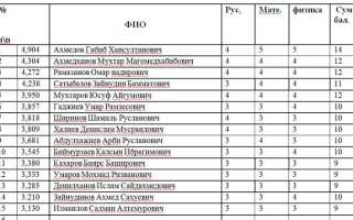 С какого курса колледжа можно перевестись в институт