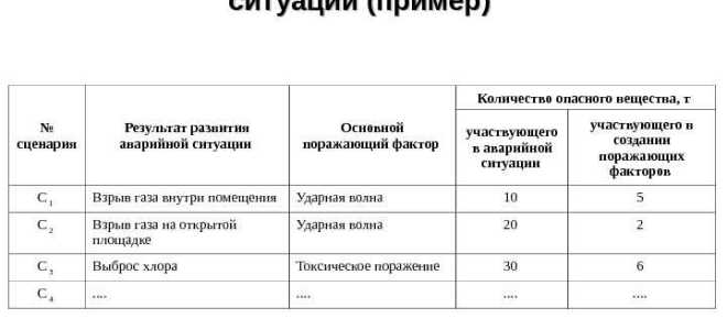 Какие этапы входят в состав работ по ликвидации накопленного вреда