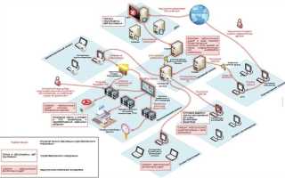 Как определить тип актуальных угроз безопасности персональных данных