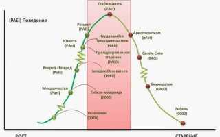 Доплата за овх что это