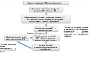 Крт что это такое в строительстве