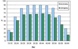 Что такое занятость в экономике