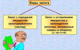 Удержание как способ обеспечения исполнения обязательств