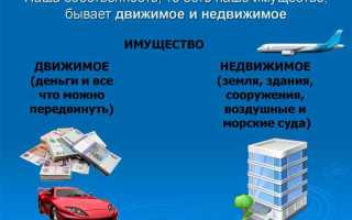 Государство забирает имущество как называется