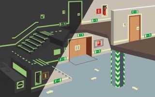 На какие виды согласно правилам устройства электроустановок делится аварийное освещение