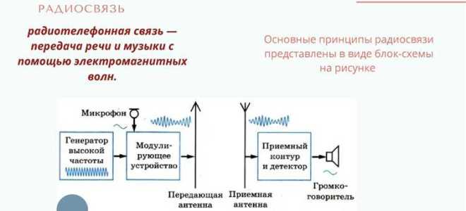 Услуги подвижной радиотелефонной связи что это такое