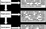 Что является высшим органом управления акционерным обществом