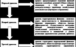 Что является высшим органом управления акционерным обществом